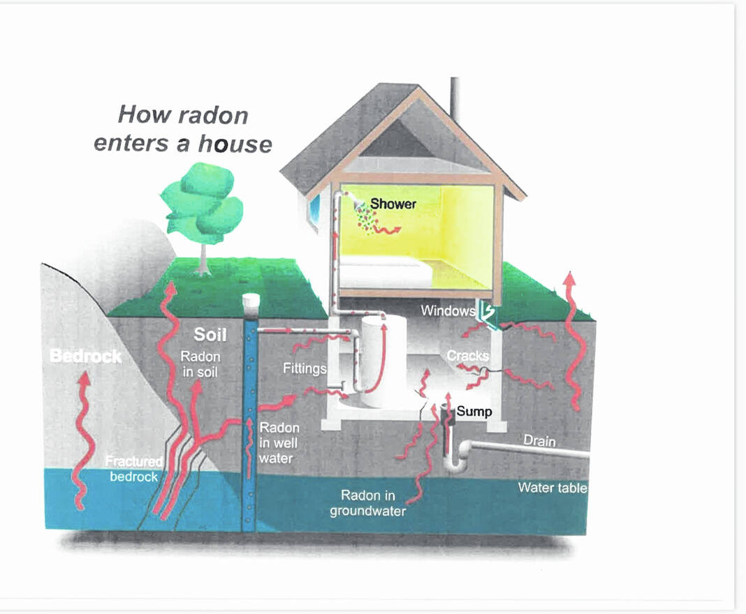Radon is a silent killer - Urbana Daily Citizen